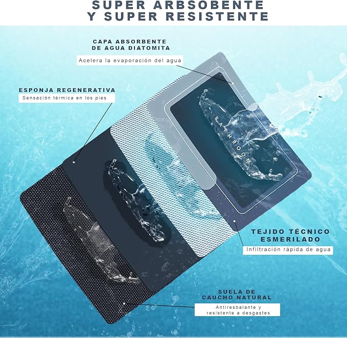 Alfombra antideslizante y absorbente de secado rápido gris - additional image 5